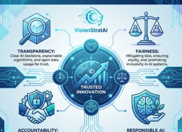 AI Ethics Business Leaders AI Ethics Business Leaders