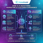 How AI Is Redefining Marketing & Customer Experience