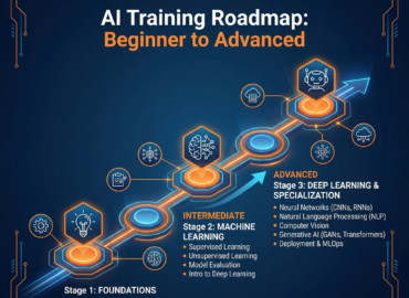 AI Training Roadmap AI Training Roadmap