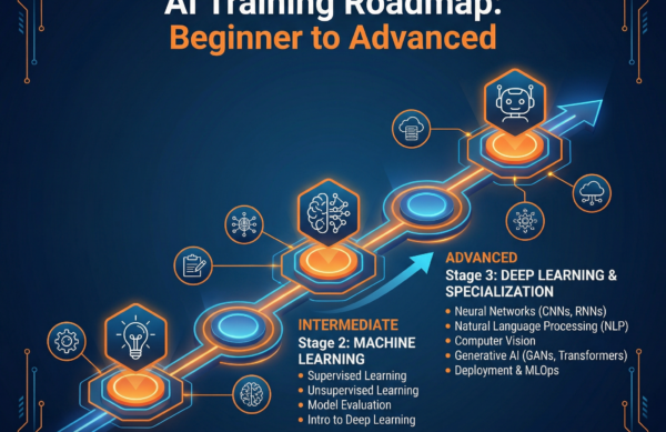 AI Training Roadmap AI Training Roadmap