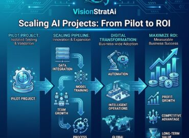 Scaling AI Projects ROI Scaling AI Projects ROI