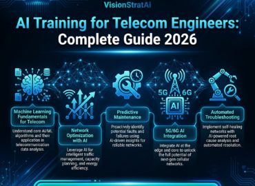 AI Training Telecom Engineers Guide 2026