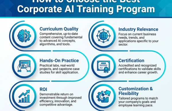 Choisir Programme Formation IA Choisir Programme Formation IA