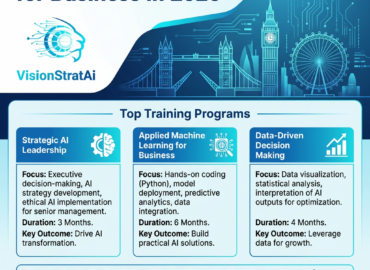 Formation IA Londres 2026