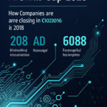 The AI Skills Gap in 2026: Why It’s Getting Worse and How Leading Companies Are Closing It.