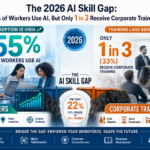 The 2026 AI Skill Gap: 55% of Workers Use AI, But Only 1 in 3 Receive Corporate Training