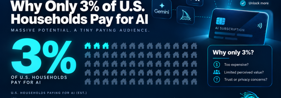 AI Monetization