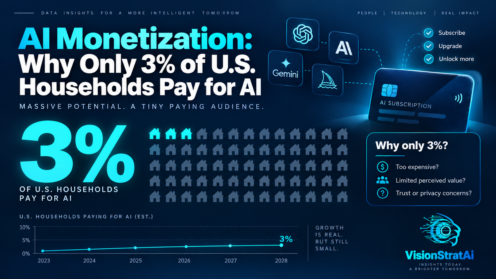 AI Monetization