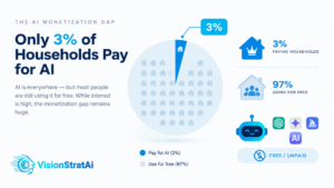 households paying for AI1